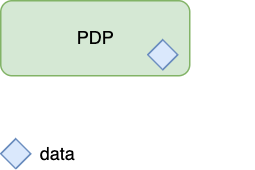 Embedded data